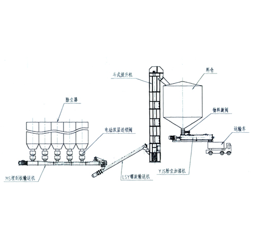 SHXT輸灰系統(tǒng)產品介紹（方案一）